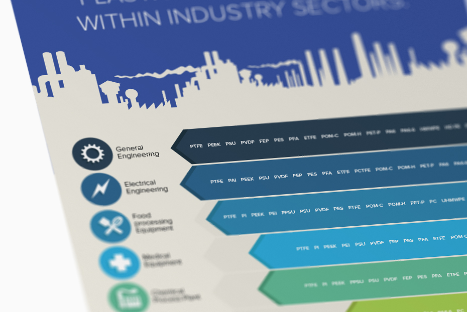 Infographic Print design