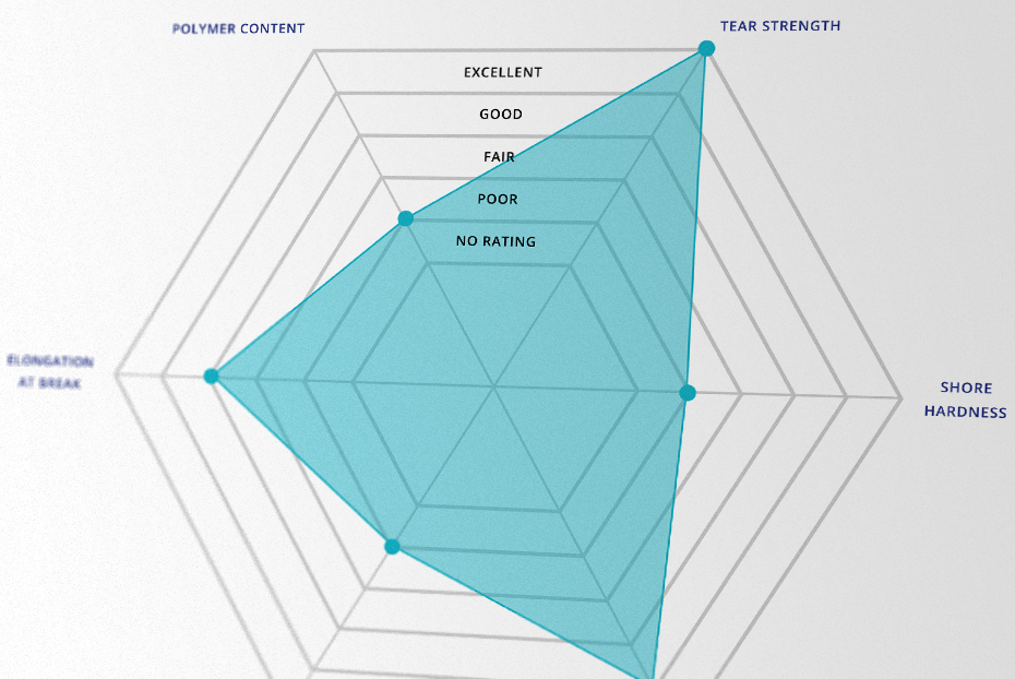 generated radar diagram pdf